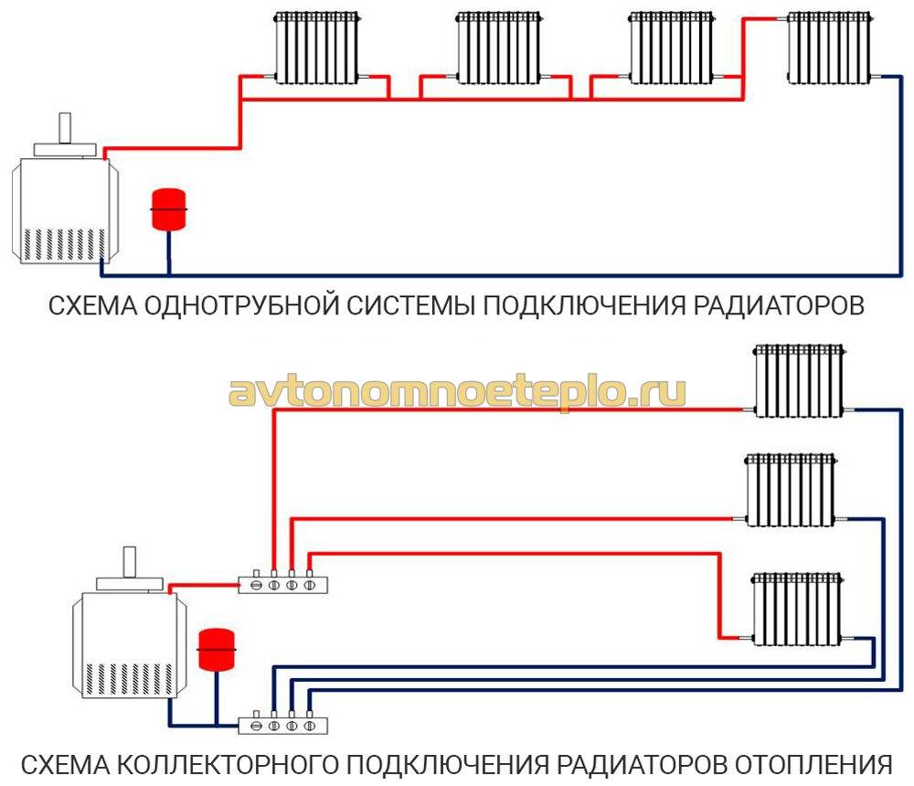 Схемы подключения радиаторов отопления в частном доме. как правильно подключить радиатор отопления.