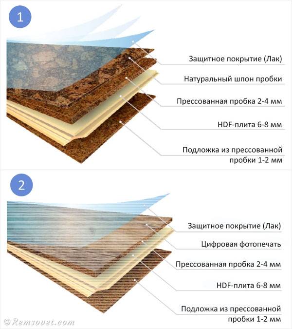 Укладка пробкового пола - инструкция по укладке пробкового пола.