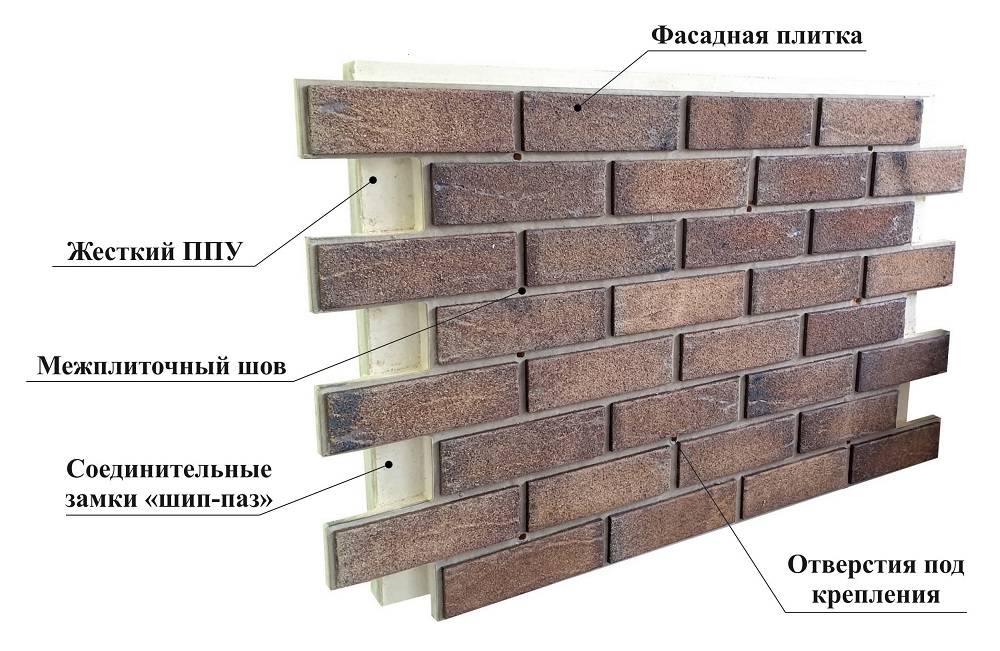 Особенности фасадных термопанелей для наружной отделки дома