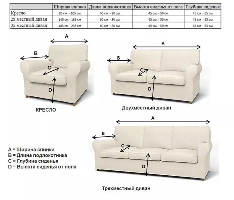 Особенности выбора чехла на диван: плюсы, критерии выбора, из какой ткани сшить накидку для мягкой мебели