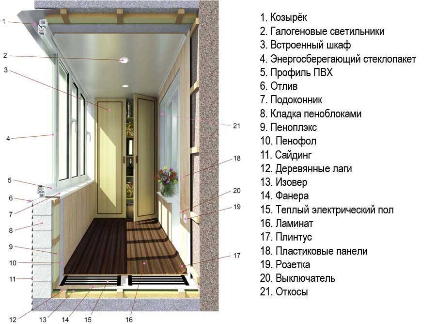 Грамотный подход к утеплению балкона: калькулятор расчёта толщины теплоизолятора
