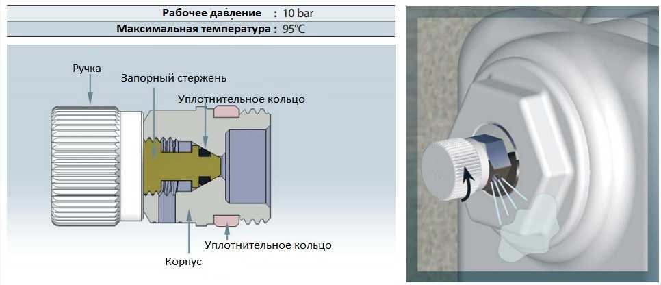 Как работает кран маевского на батарее отопления