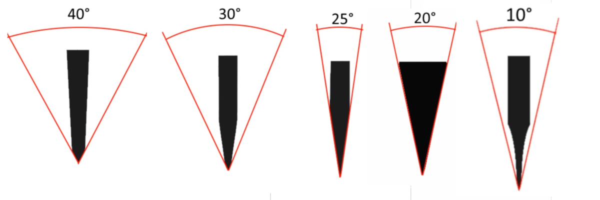 Оптимальный угол заточки ножей: таблица правильных углов в зависимости от назначения