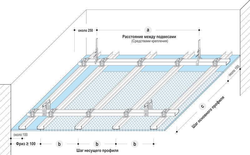 Схема сборки потолка кнауф