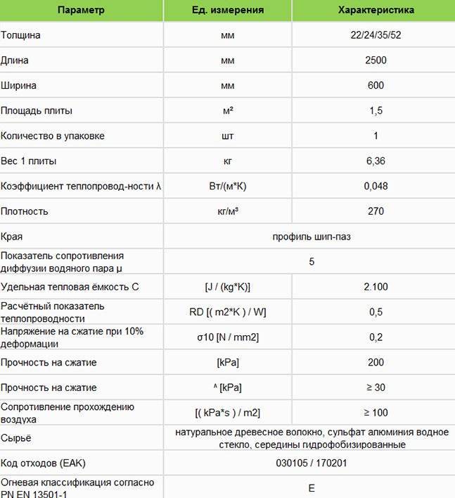 Цементно-стружечная плита: применение, технические характеристики