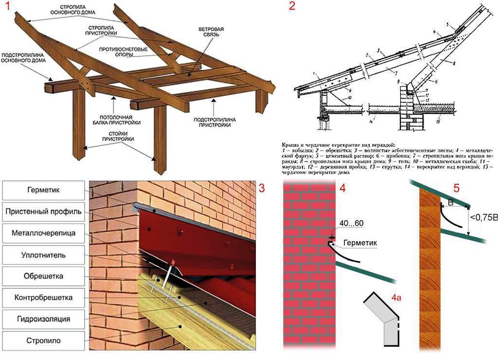 Профессионалы открывают секреты, как состыковать крышу пристройки и дома