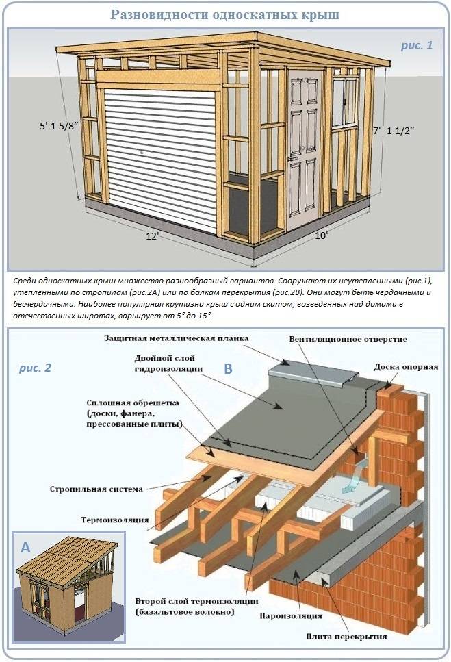 Строительство односкатной крыши своими руками — поэтапный монтаж