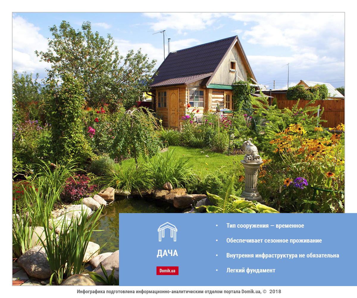 Перевод садового дома в жилой дом в 2022 году: пошаговое руководство