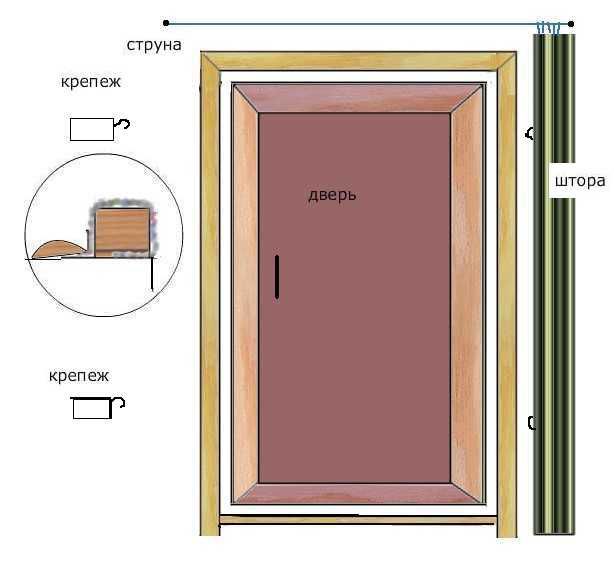 Установка двери в бане: как установить петли для банной двери, как поставить дверной проем в срубе правильно, фото и видео