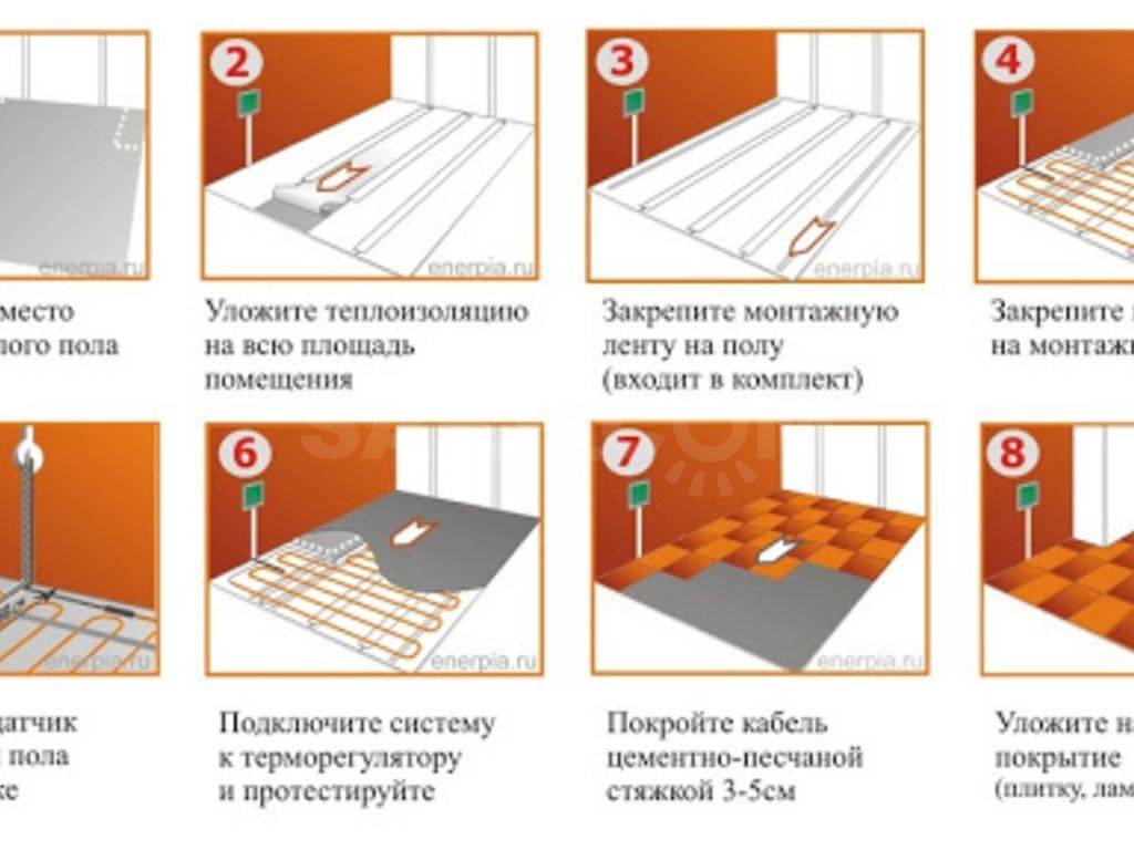 Как выбрать и уложить теплый пол под линолеум на деревянное основание