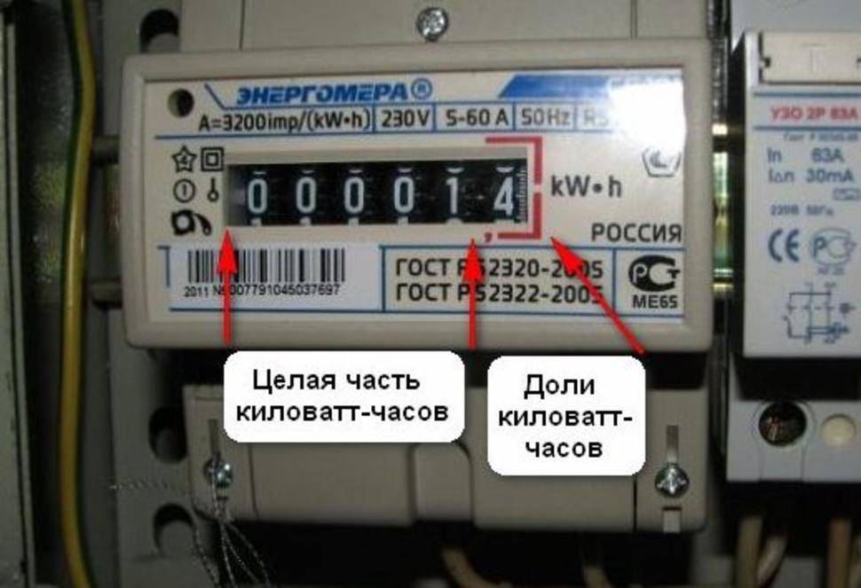 Показания счетчика за электроэнергию: способы передачи информации со счетчика