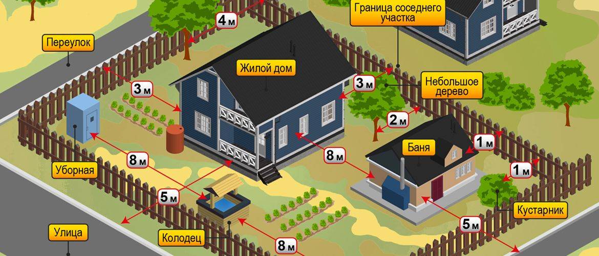 Схема постройки на участке