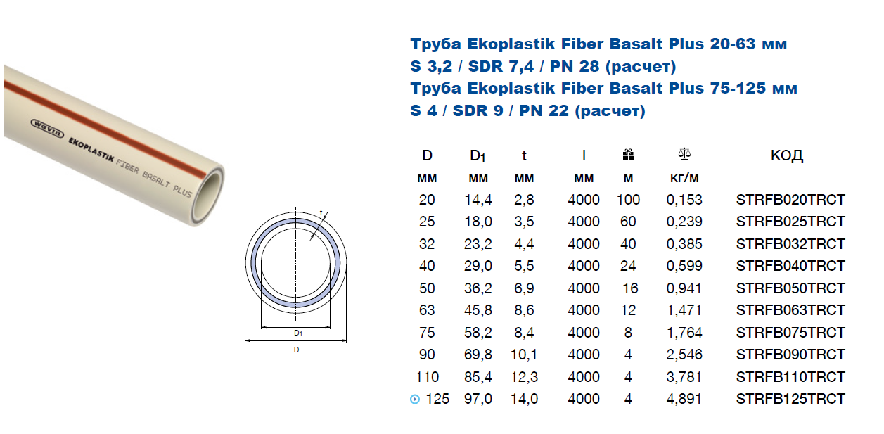 Размеры полипропиленовых труб. внутренний и наружный диаметры
