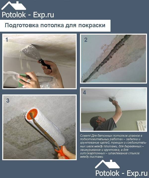 Потолок под покраску своими руками: подготовка к работе, пошаговая инструкция