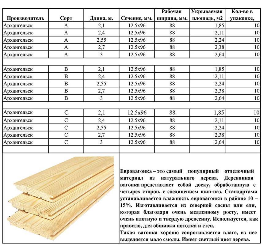 Доска обрезная - размеры: таблица. какие размеры пиломатериалов существуют - таблица по госту: характеристики