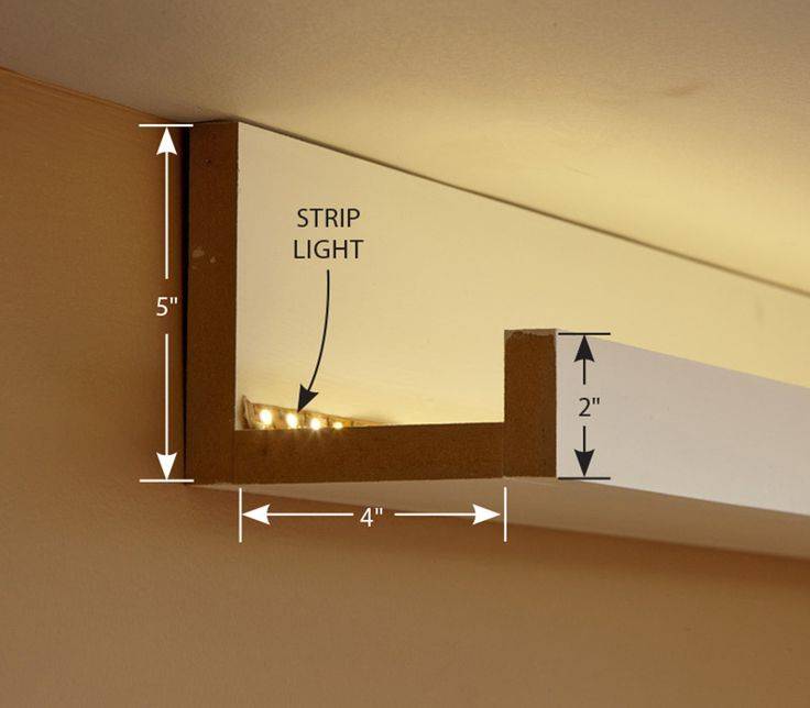 Как сделать светодиодную подсветку своими руками легко: советы мастера