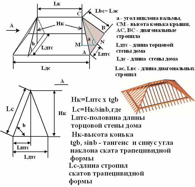 Расчет вальмовой крыши - онлайн калькулятор с чертежами и фото + расчет стропильной системы и площади четырехскатной крыши