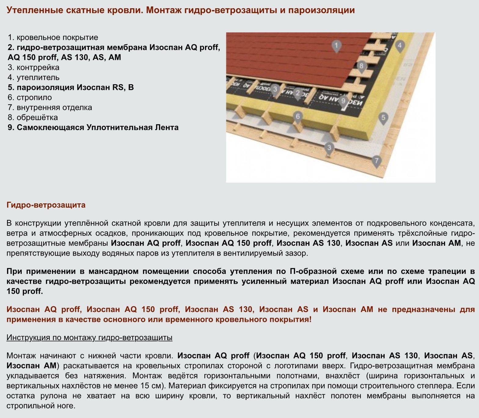 Инструкция по применению пароизоляции изоспан в (б)