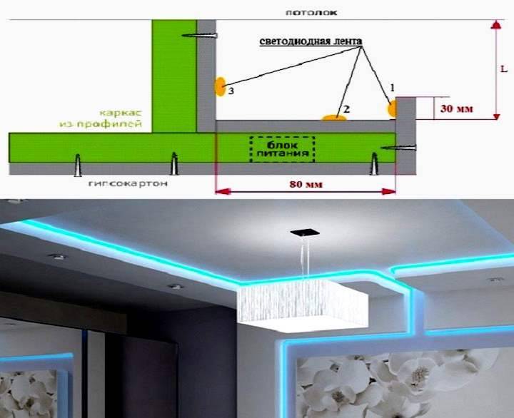Как правильно установить светильники в натяжной потолок
