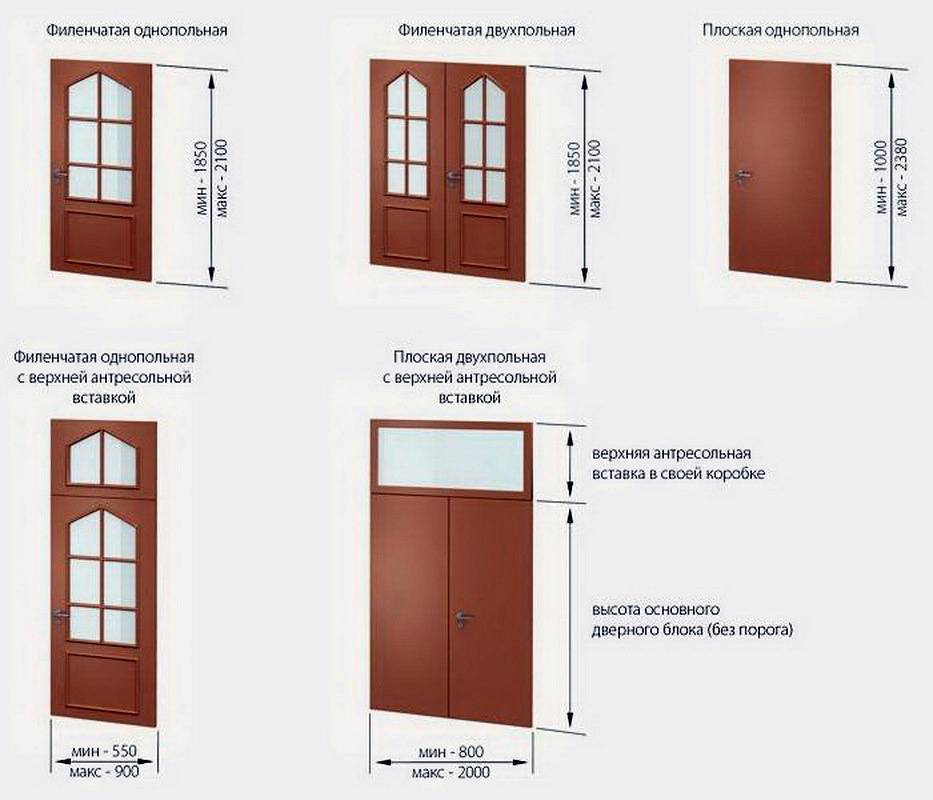 Каковы стандартные размеры дверей для санузла