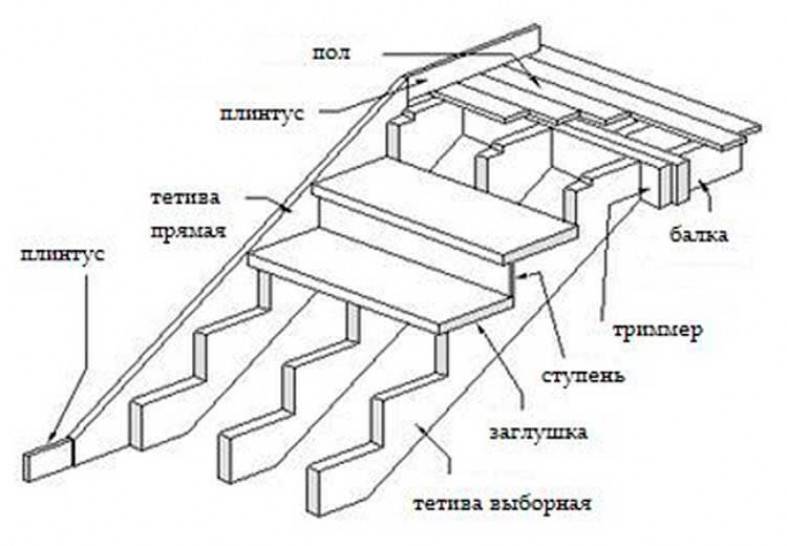 ✅ лестница своими руками: от материала и конфигурации к расчету и конструированию - vdartebe.ru