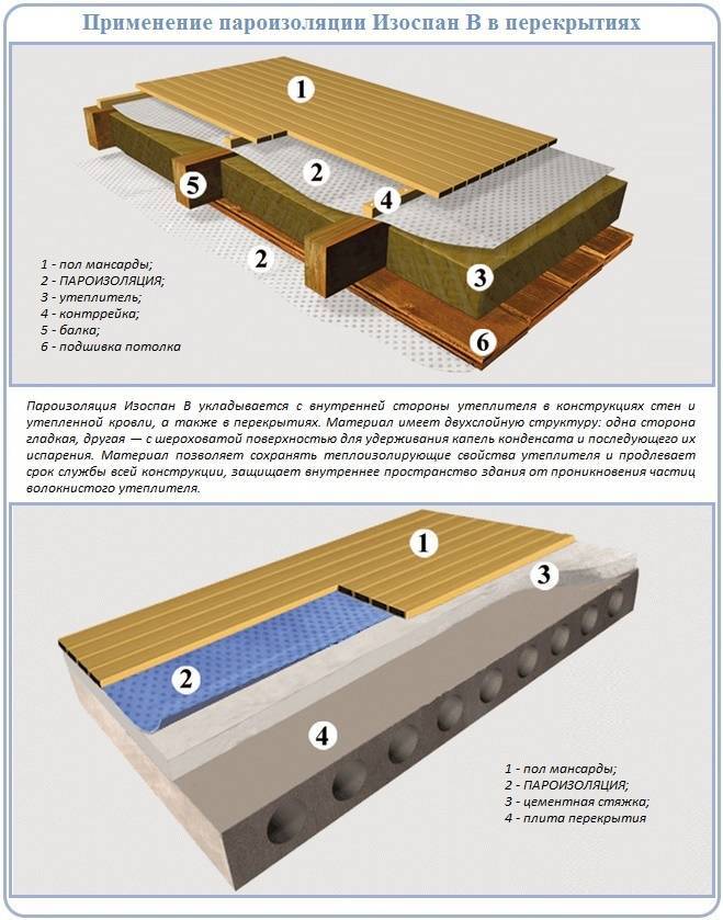 Пароизоляция для потолка в деревянном перекрытии: какую выбрать - виды, как укладывать на холодном чердаке