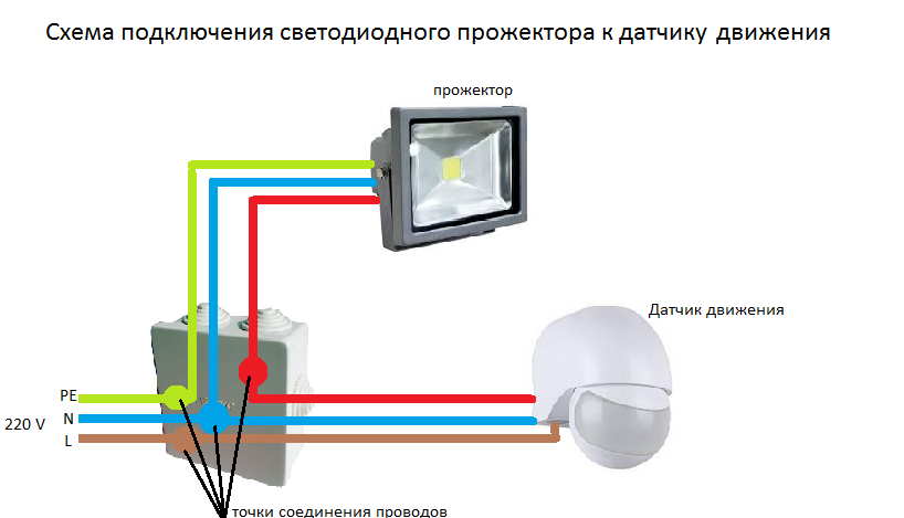 Как подключить светодиодный прожектор к сети 220 своими руками фото