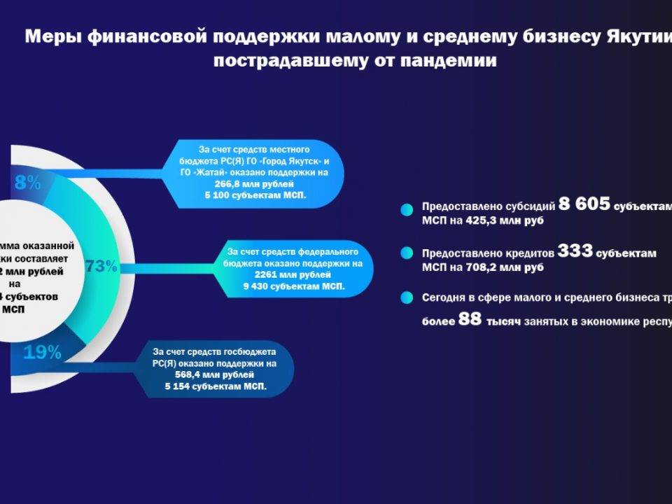 Сенатор предложил заморозить тарифы на свет и газ из-за пандемии