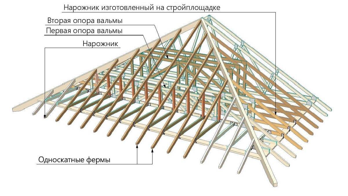 Как сделать вальмовую крышу для беседки своими руками: схема, описание работ