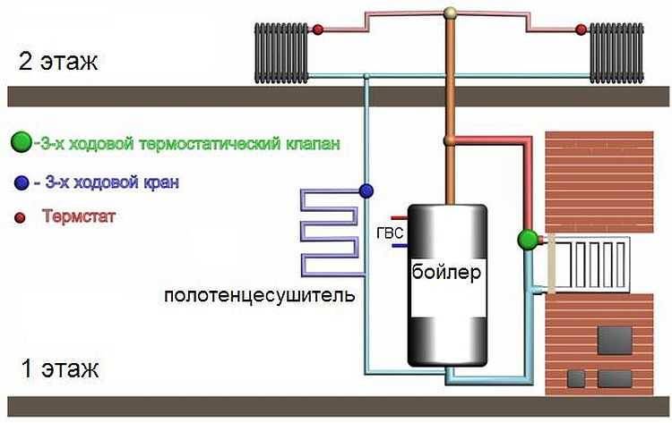 Как сделать печь для отопления дома с водяным контуром