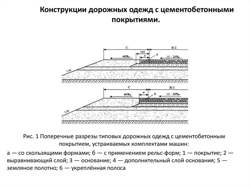 Схема дорожного полотна