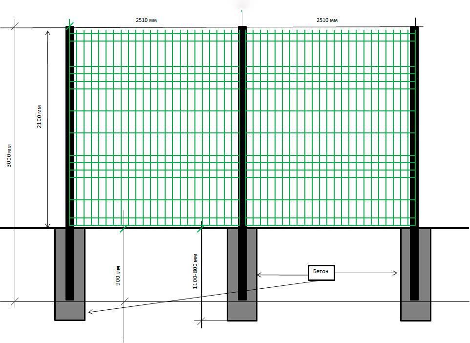 Забор из сетки гиттер - характеристики и способы установки