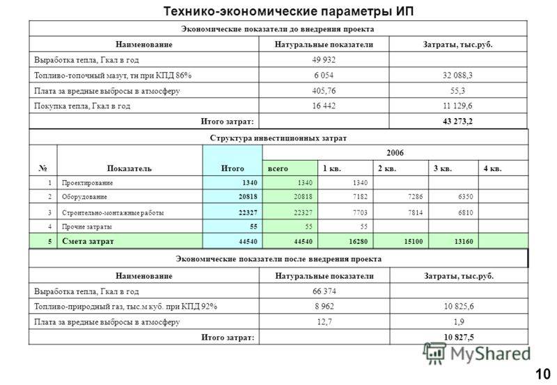 Сколько ватт в 1 киловатте(квт): перевод и таблица соотношений | radiochipi.ru
