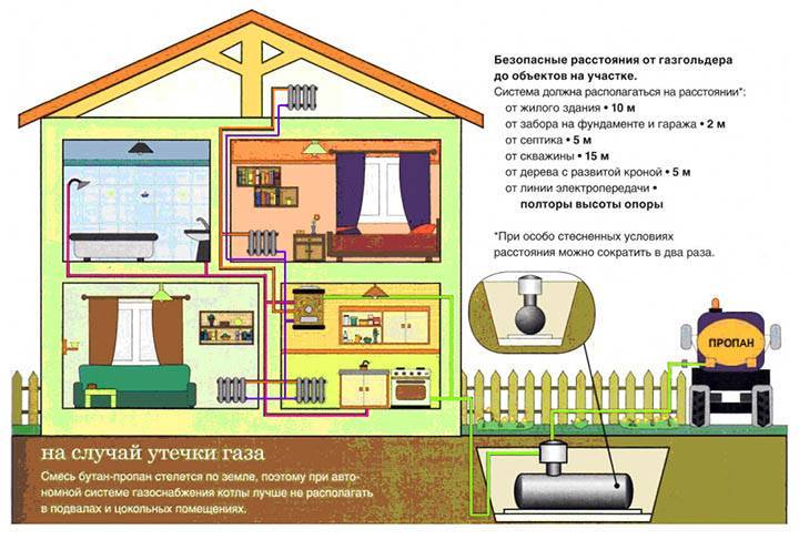 Плюсы и минусы газового отопления в бане
плюсы и минусы газового отопления в бане