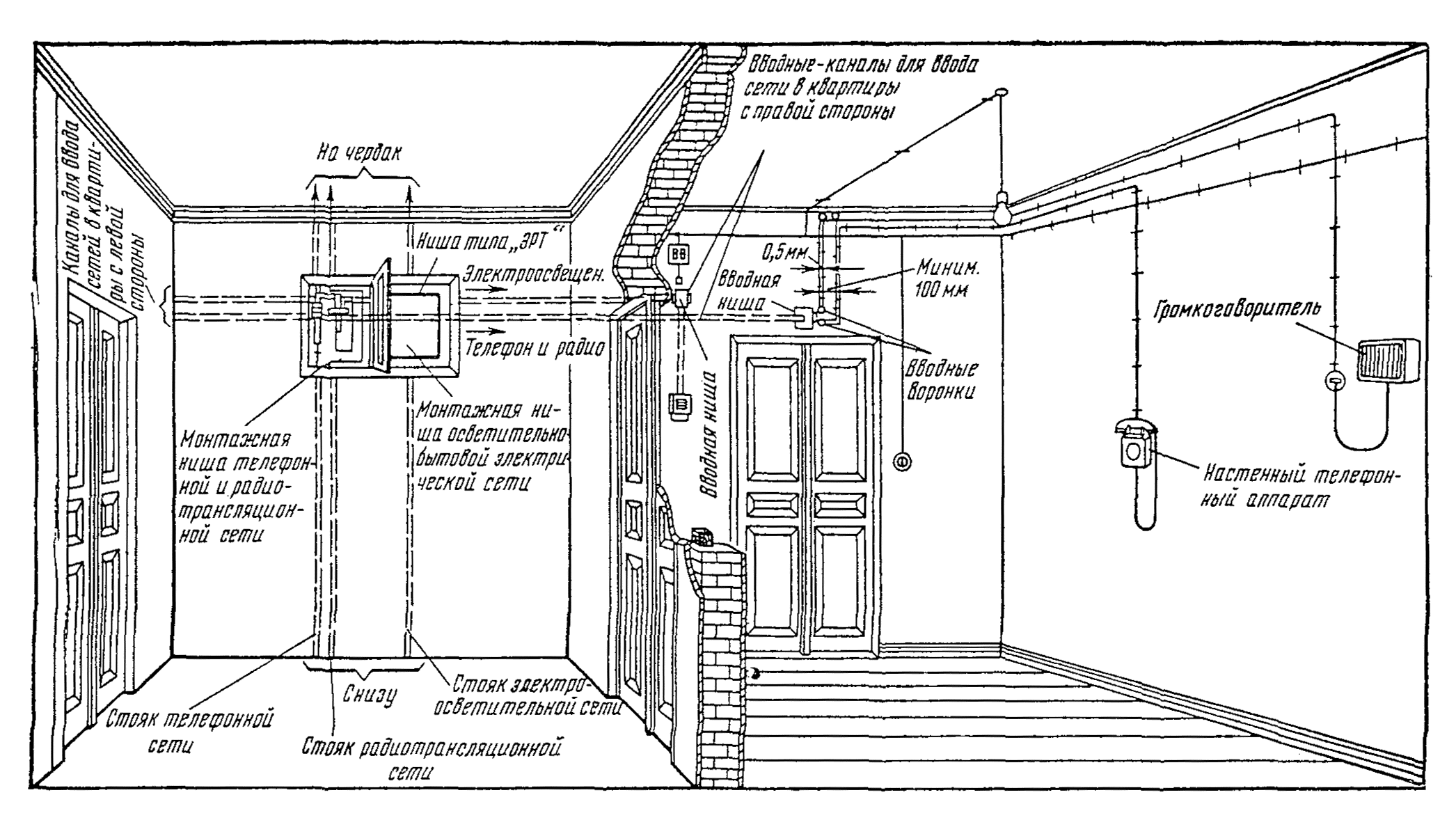 Проводка в домах 1967 года 5 этажей. типовые планировки квартир чтв, ап.  2011