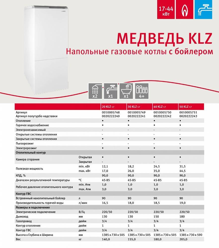 Лучшие газовые котлы, топ-10 рейтинг газовых котлов отопления