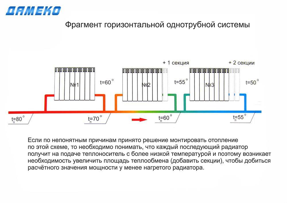 Батареи отопления — плюсы и минусы разных видов секционных радиаторов — sibear.ru