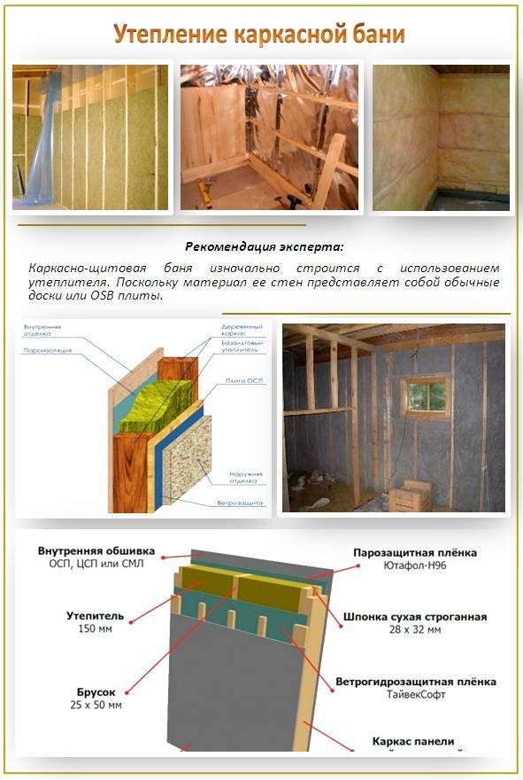 Каркасная баня своими руками: пошаговая инструкция, строительство бани 3х4 пошагово, как сделать каркасную баню 4 на 4