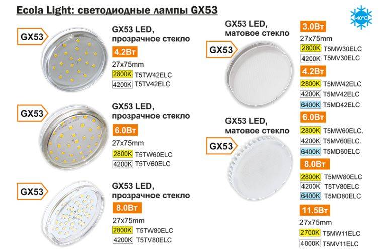 Таблица мощностей разных светодиодных ламп