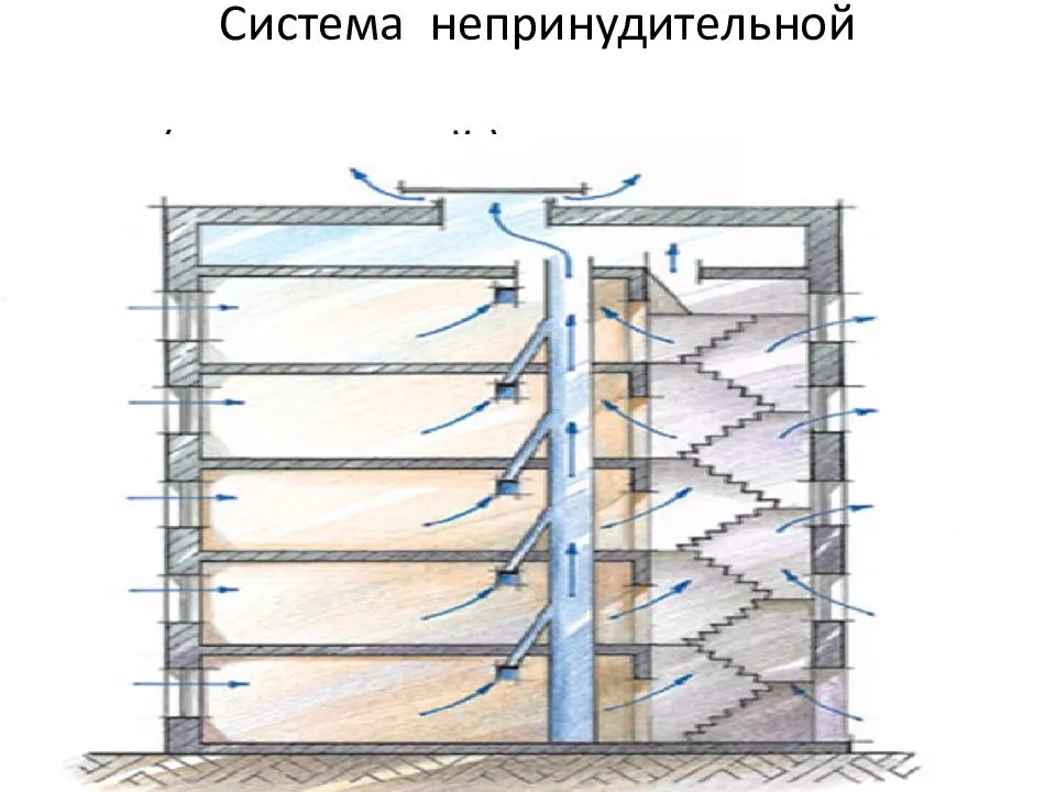 Как устроена система вентиляции в многоквартирном доме схема