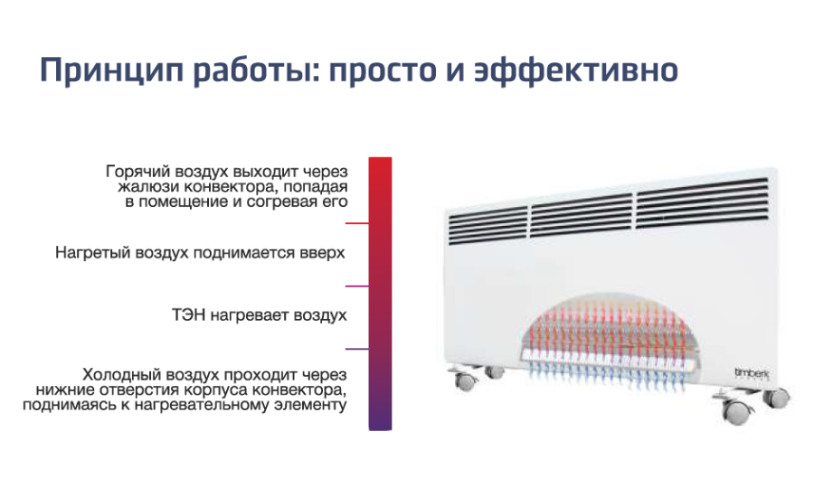 Выбор конвектора для дома: 16 нюансов при покупке + рейтинг с обзорами популярных моделей