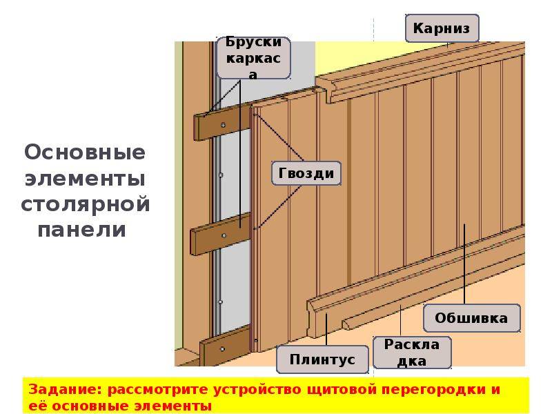 Монтаж стеновых панелей мдф для внутренней отделки своими руками, как правильно крепить, видео и др