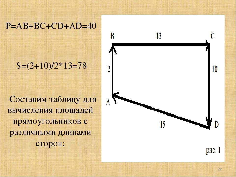 Как вычислить квадратные метры тумбы. калькулятор расчета площади четырехугольного помещения