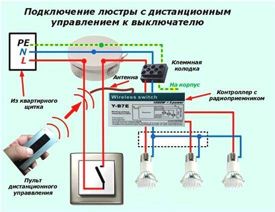Подключение светодиодной люстры с пультом: схема, инструкция и процесс установки