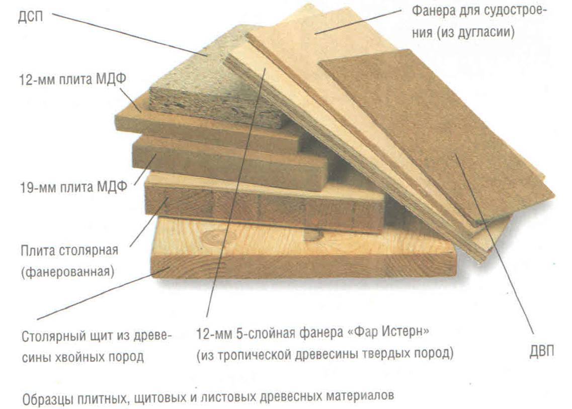 Двп: древесно волокнистая плита, виды, размеры, характеристики, а также как выбрать для частного дома