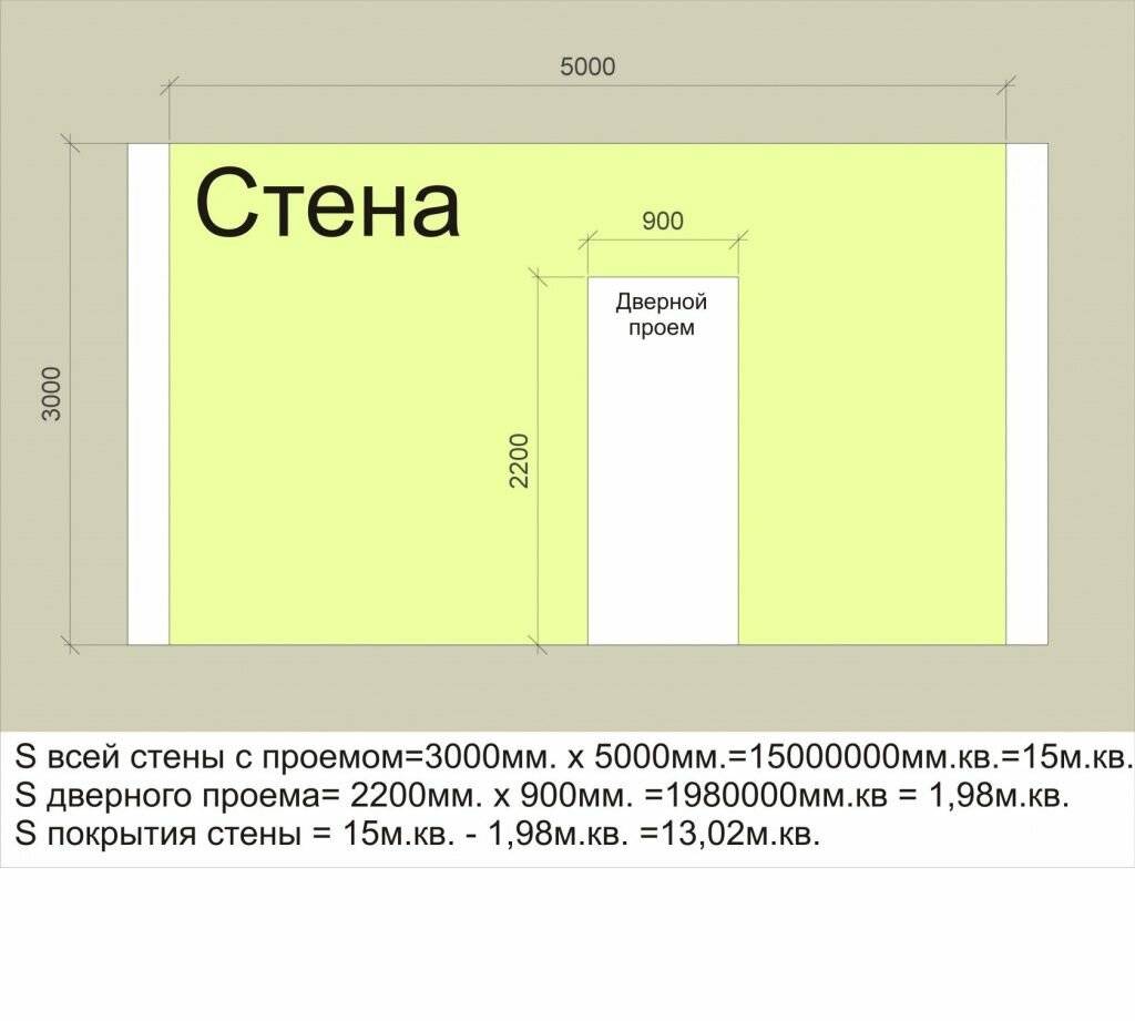 Как рассчитать площадь потолка в стандартных и нестандартных помещениях. способы расчетов - samvsestroy.ru