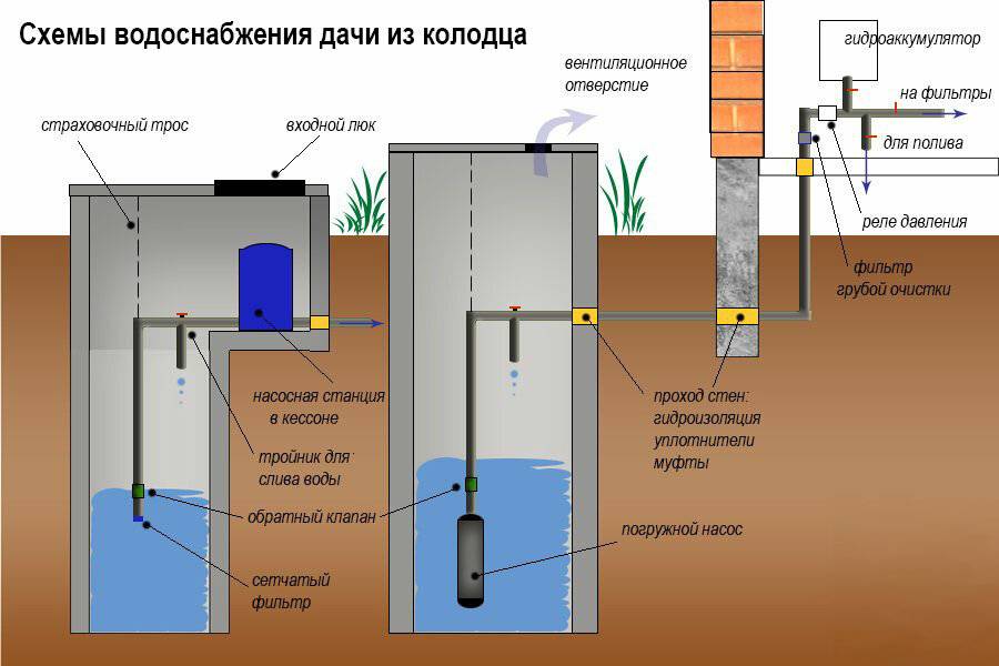 Как организовать водоснабжение бани: схемы, монтаж | гидро гуру