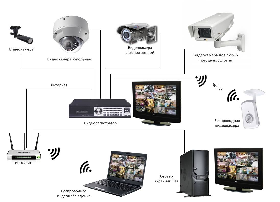 Как выбрать камеру видеонаблюдения для дома и улицы: важные характеристики и параметры