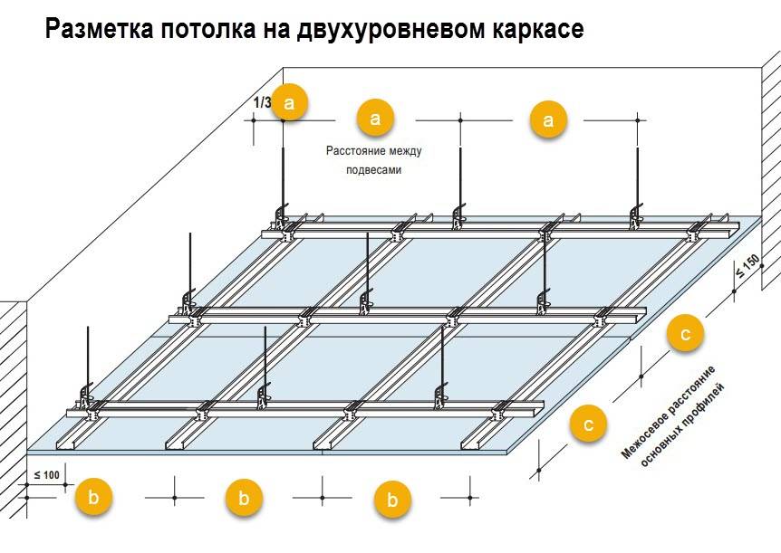 Двухуровневые потолки из гипсокартона своими руками – инструкция по устройству и монтажу