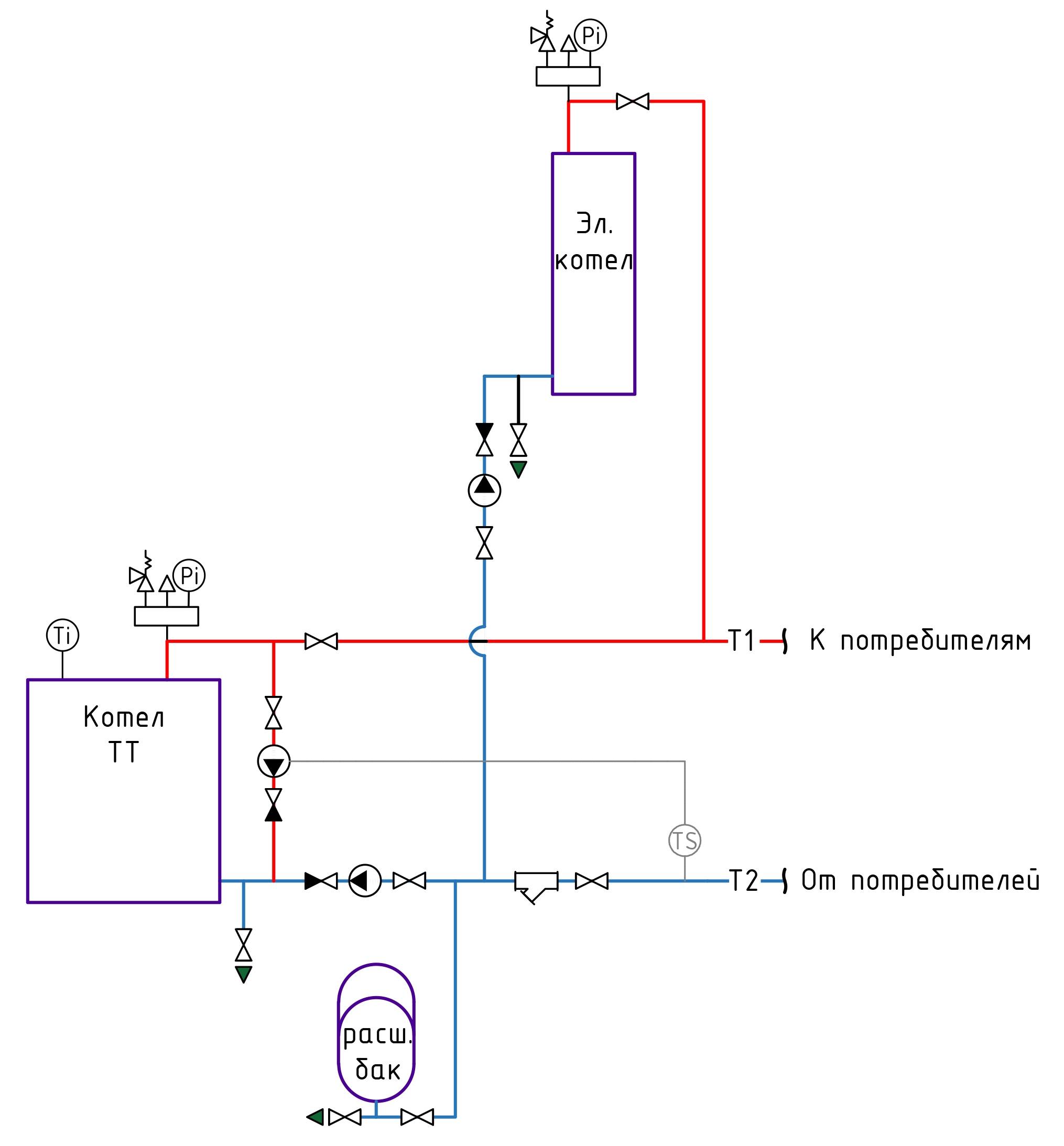 Схемы обвязки твердотопливного котла отопления